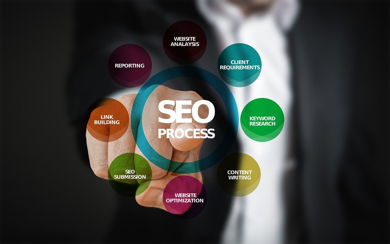 Pourquoi et comment choisir une agence de marketing digital